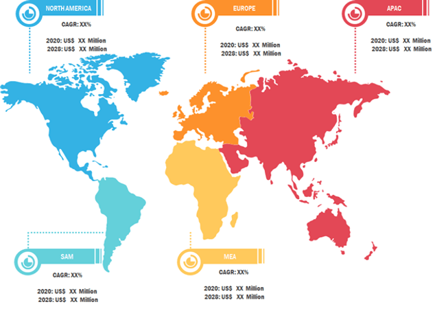 automotive-embedded-system-market