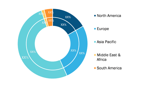 Automotive Embedded System Market — by Region, 2021 and 2028 (%)