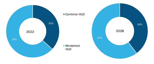 automotive-head-up-display-market