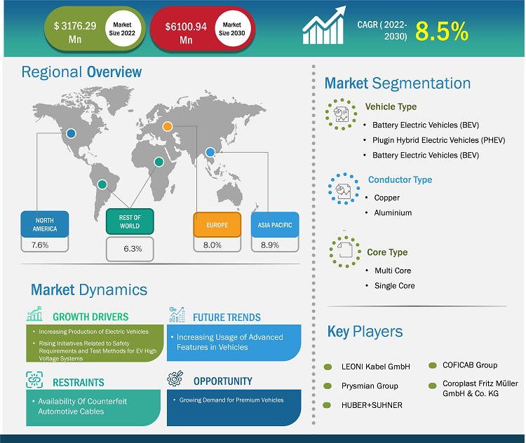 automotive-high-voltage-cable-market