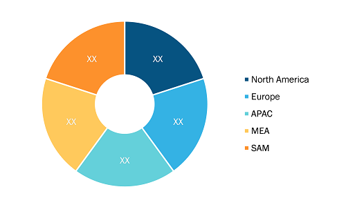 Automotive Hydraulic Cylinders Market Share – by Region, 2021