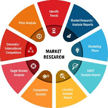 Ricerche di mercato