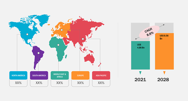 Automotive Interior Lighting System Market