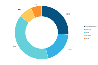Automotive Memory Market Share — by Geography, 2021