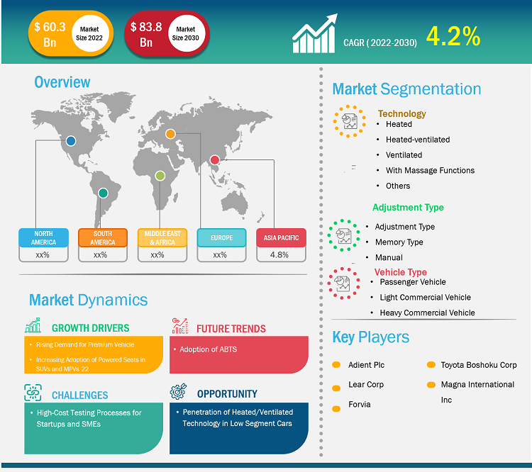 automotive-seat-market