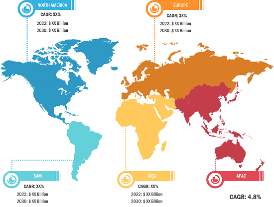 Automotive Seat Market Analysis— by Region, 2022