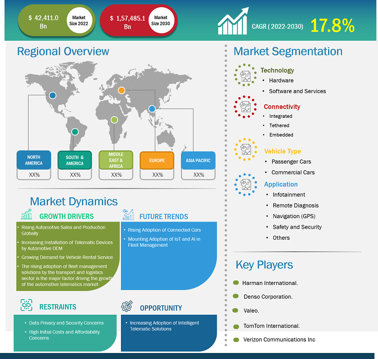 automotive-telematics-market