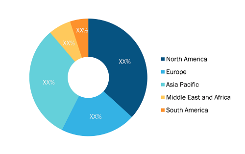 Automotive Telematics Market Share — by Region, 2023