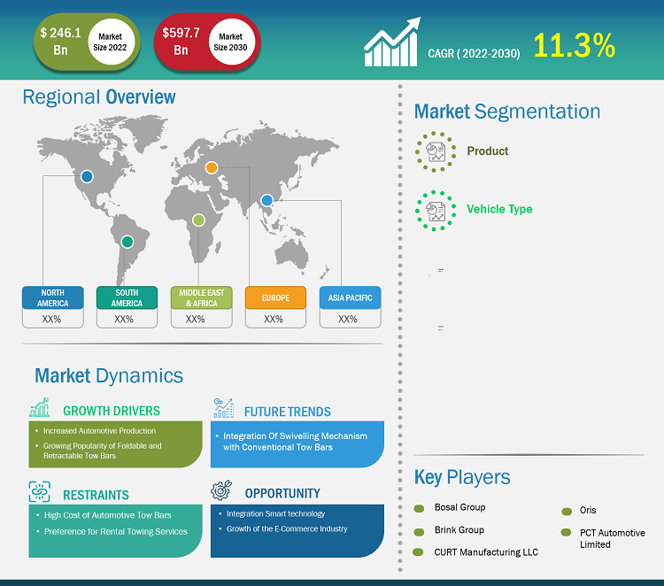 automotive-tow-bars-market