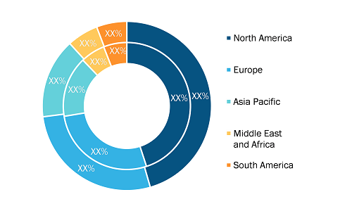 Automotive Transceivers Market — by Region, 2021