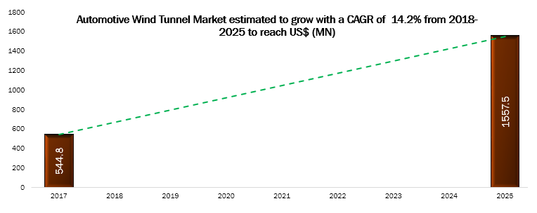 automotive-wind-tunnel-market