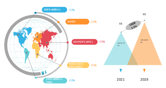 Autonomous Last Mile Delivery Market