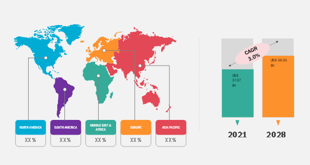 Autonomous Last Mile Delivery Market