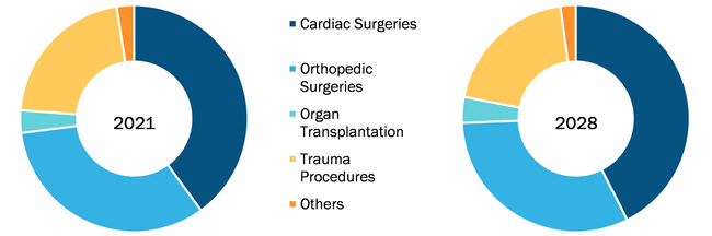 autotransfusion-systems-market