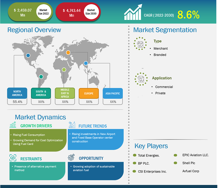 aviation-fuel-card-market