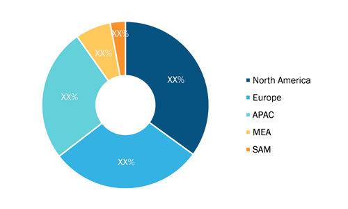 Aviation Weather Forecasting System Market — by Region, 2022