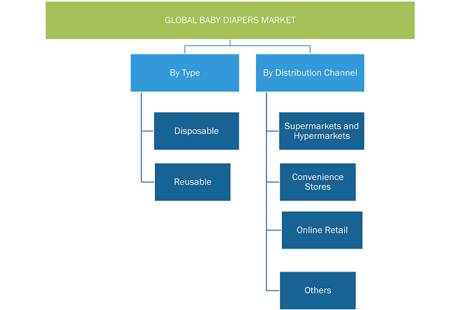 Report Segmentation and Scope: