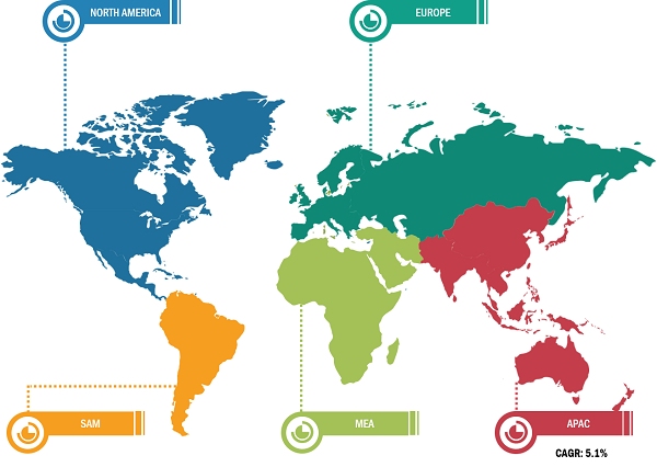 Baby Food Market Breakdown ? by Region