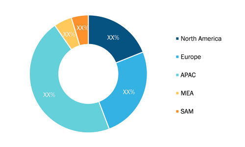 Band Saw Blades Market - by Geography, 2021