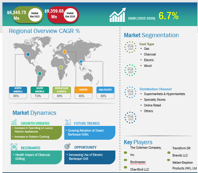 NPD: Continued In-Home Dining Growth Fuels Housewares