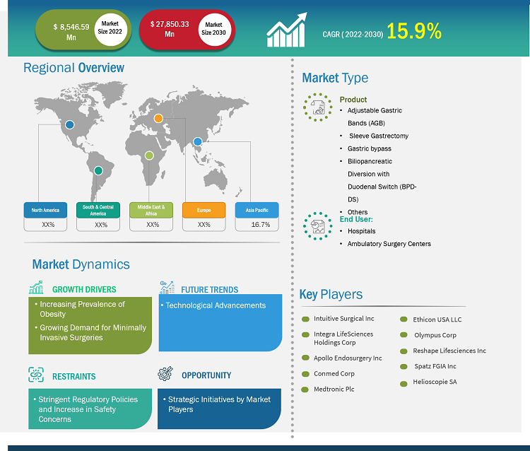 bariatric-surgeries-market