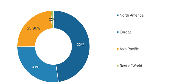 Battery Energy Storage System Market Share — by Geography, 2024