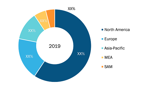 Battery Management Modules Market — Geographic Breakdown, 2019