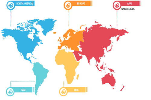 Battery Metals Market - Geographic Overview