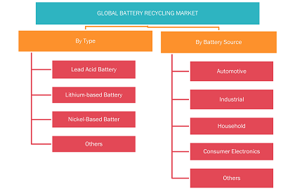 battery-recycling-market