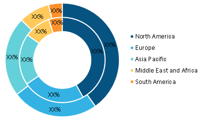 Battery Testing Equipment Market Size — by Region, 2020 and 2028 (%)
