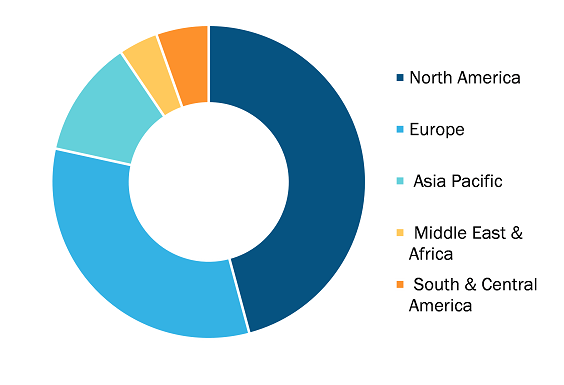 Beauty Devices Market, by Region, 2024 (%)
