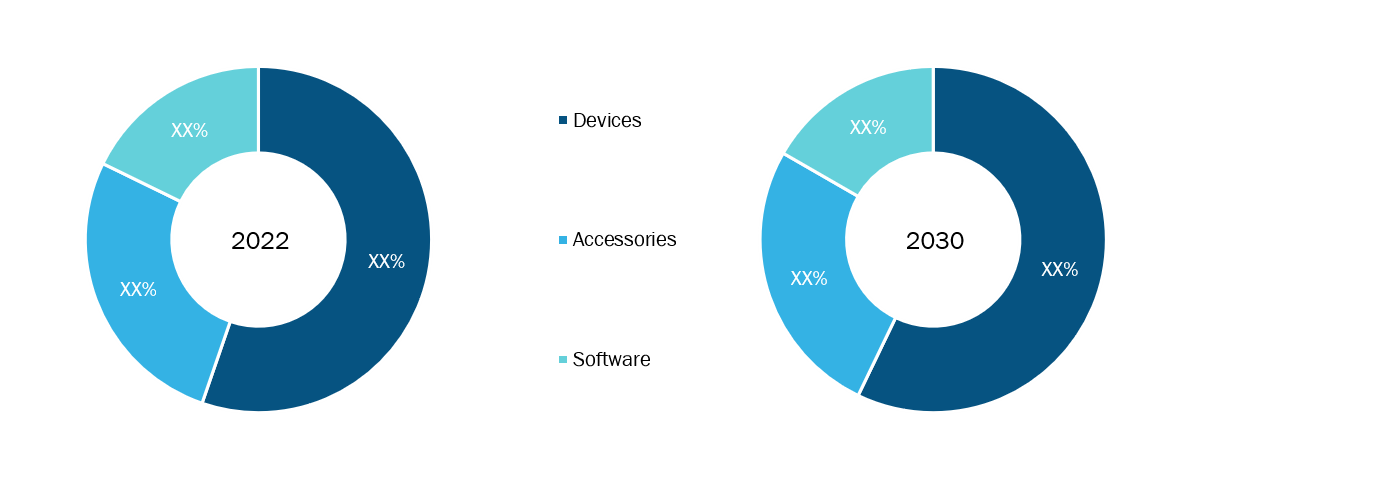 Bench-top Dental Autoclaves Market, by Product Type– 2022 to 2031