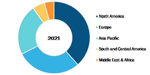 Benign Prostatic Hyperplasic Devices Market, by Geography, 2021 (%)