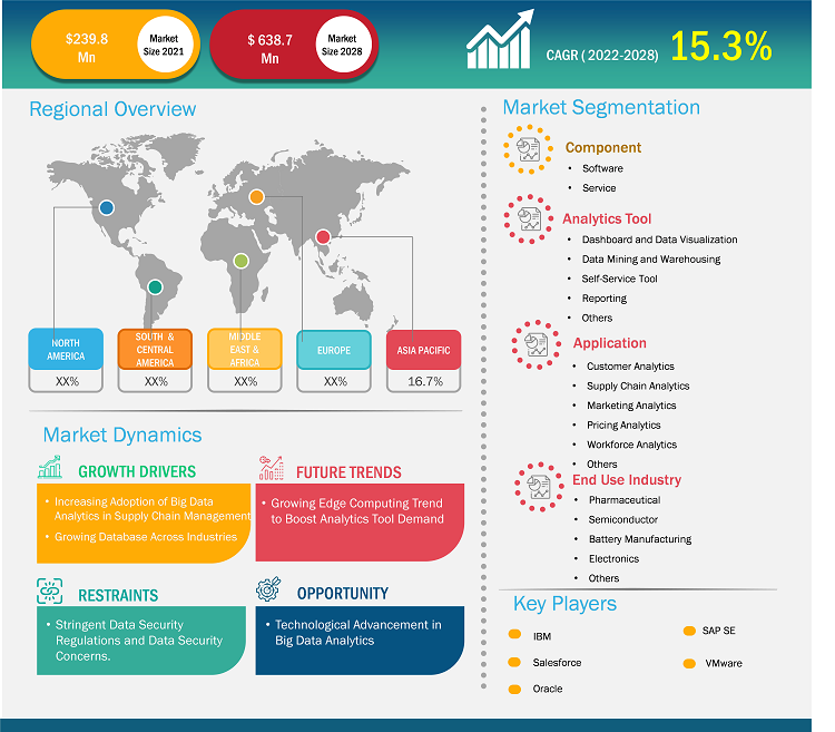 big-data-analytics-market