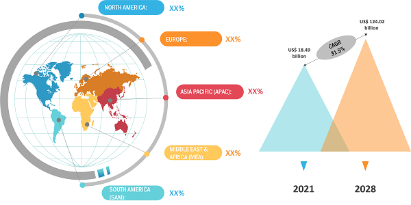 Big Data as a Service Market 