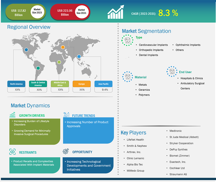 bio-implants-market