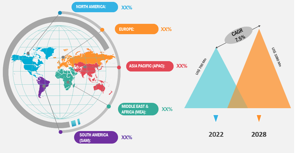 Bioadhesives Market