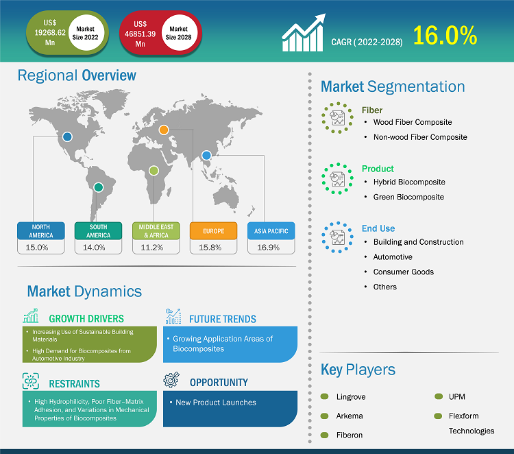 biocomposites-market