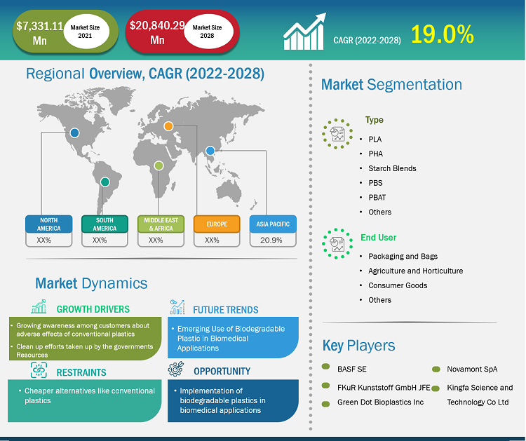 biodegradable-plastics-market