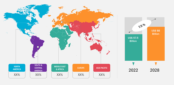 Biodiesel Market 