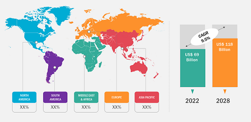 Bioethanol Market