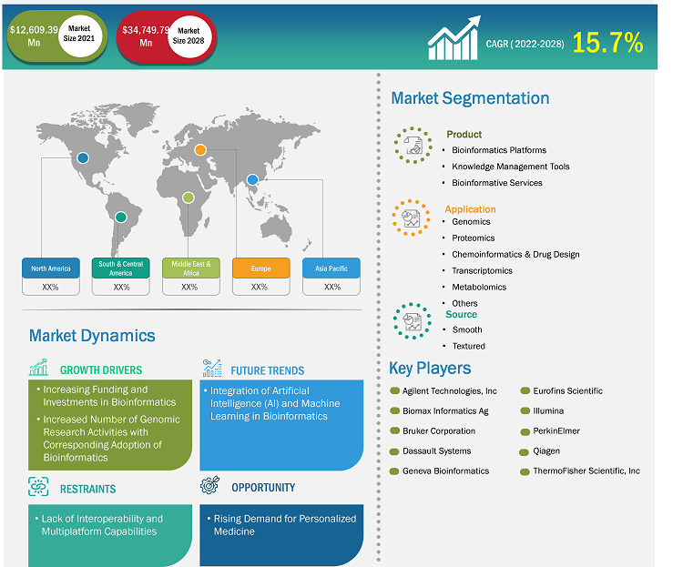 Bioinformatic analyses - Genevia Technologies