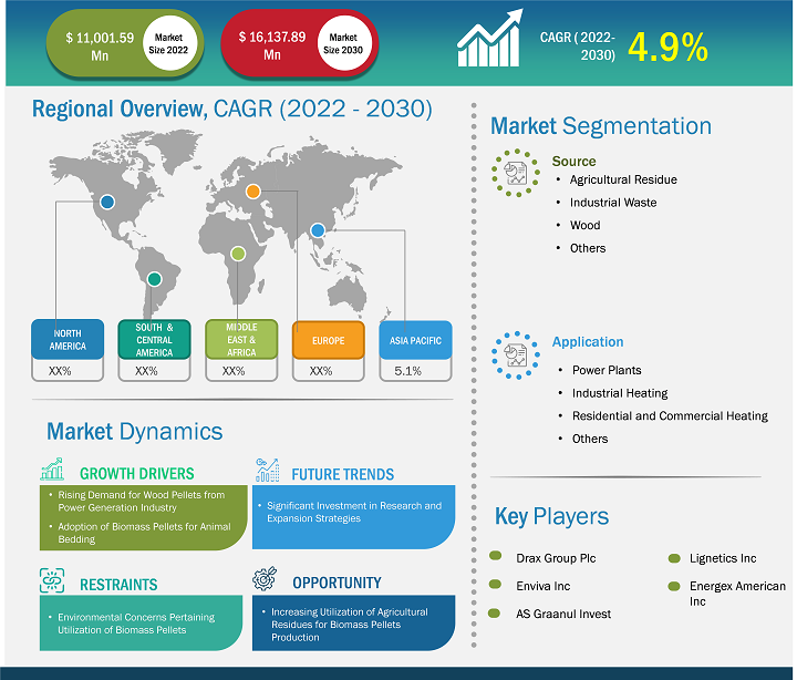 biomass-pellets-market