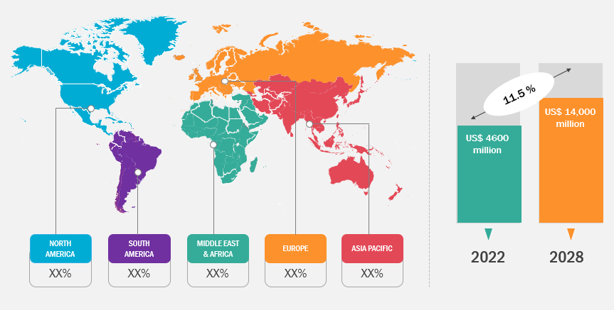 Biopesticides Market 