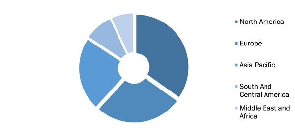 Biopharmaceutical Contract Manufacturing Market, by Region, 2021 (%)