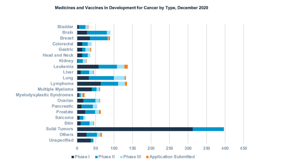 National Cancer Institute report