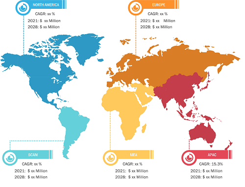 Biopharmaceuticals Market, by Region, 2022 (%)