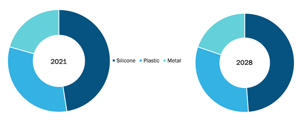 Biopharmaceutical Tubing Market, by Type – 2021 and 2028