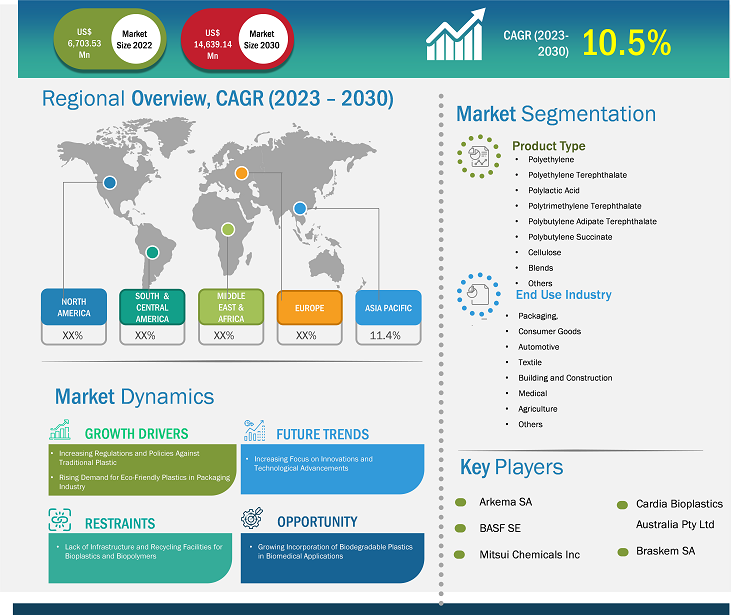 bioplastics-and-biopolymers-market