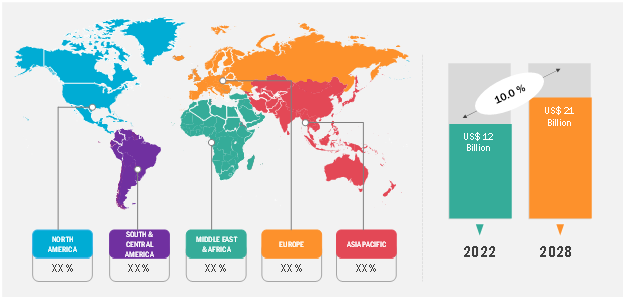 Biopolymers Market